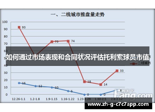 如何通过市场表现和合同状况评估托利索球员市值 如何通过市场表现和合同状况评估托利索球员市值