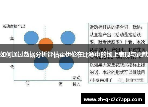 如何通过数据分析评估霍伊伦在比赛中的场上表现与贡献 如何通过数据分析评估霍伊伦在比赛中的场上表现与贡献