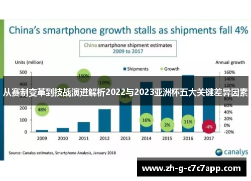 从赛制变革到技战演进解析2022与2023亚洲杯五大关键差异因素 从赛制变革到技战演进解析2022与2023亚洲杯五大关键差异因素