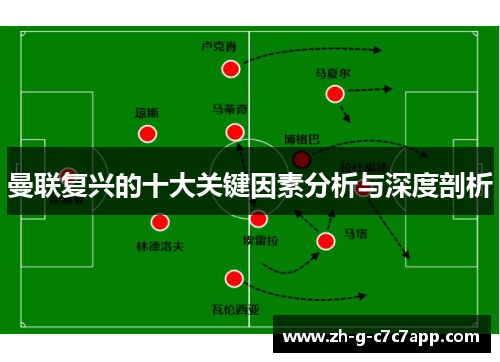 曼联复兴的十大关键因素分析与深度剖析 曼联复兴的十大关键因素分析与深度剖析