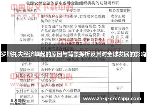 罗斯托夫经济崛起的原因与背景探析及其对全球发展的影响 罗斯托夫经济崛起的原因与背景探析及其对全球发展的影响