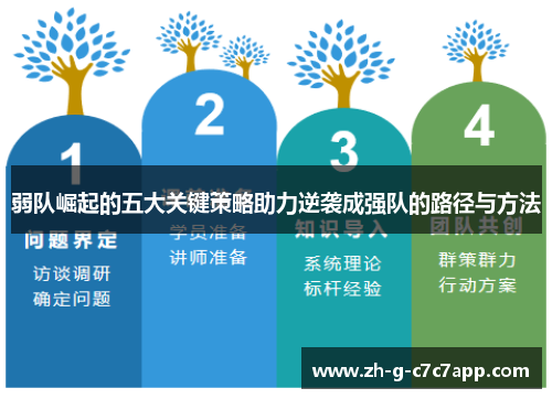 弱队崛起的五大关键策略助力逆袭成强队的路径与方法 弱队崛起的五大关键策略助力逆袭成强队的路径与方法