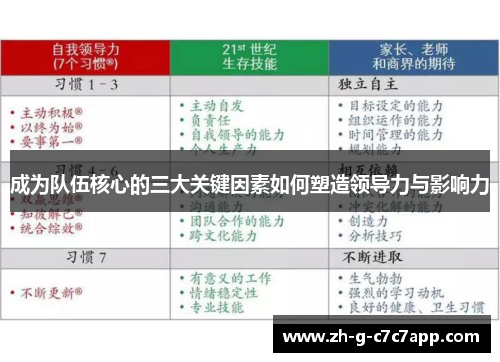 成为队伍核心的三大关键因素如何塑造领导力与影响力