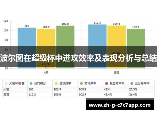 波尔图在超级杯中进攻效率及表现分析与总结
