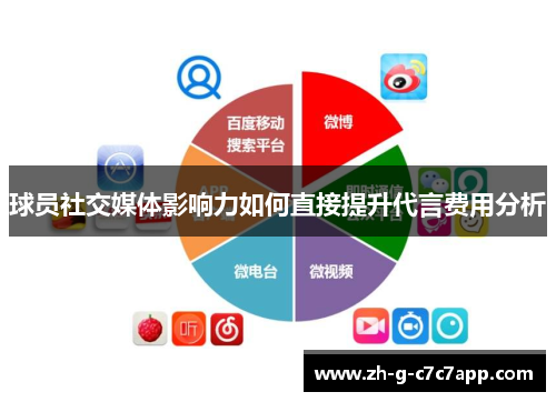 球员社交媒体影响力如何直接提升代言费用分析