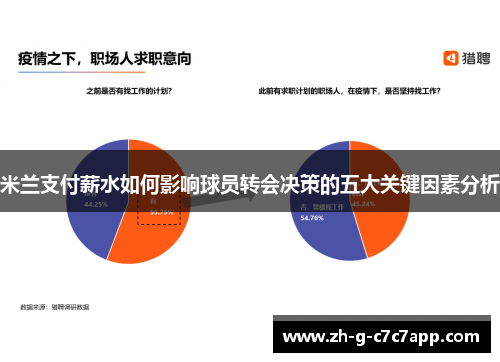 米兰支付薪水如何影响球员转会决策的五大关键因素分析 米兰支付薪水如何影响球员转会决策的五大关键因素分析