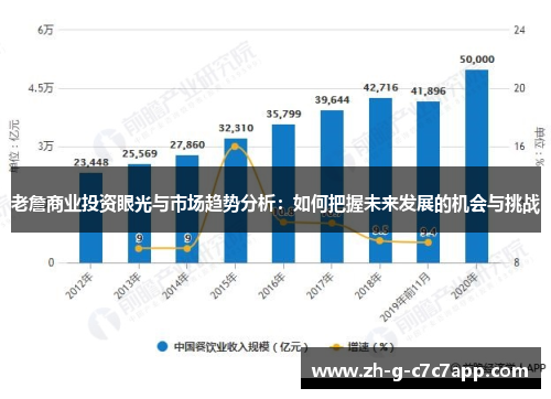 老詹商业投资眼光与市场趋势分析:如何把握未来发展的机会与挑战 老詹商业投资眼光与市场趋势分析:如何把握未来发展的机会与挑战