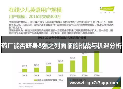 药厂能否跻身8强之列面临的挑战与机遇分析 药厂能否跻身8强之列面临的挑战与机遇分析